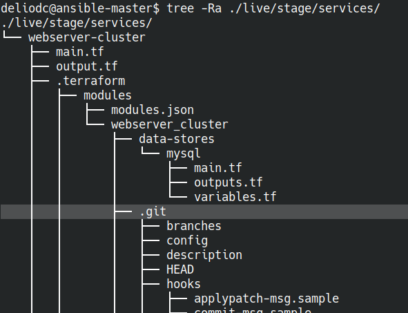 screenshot tree command result